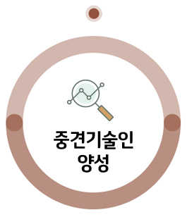 중견기술인 양성