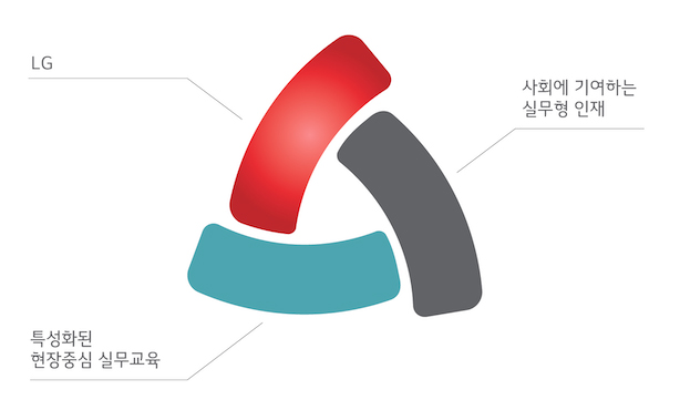 UI컨셉